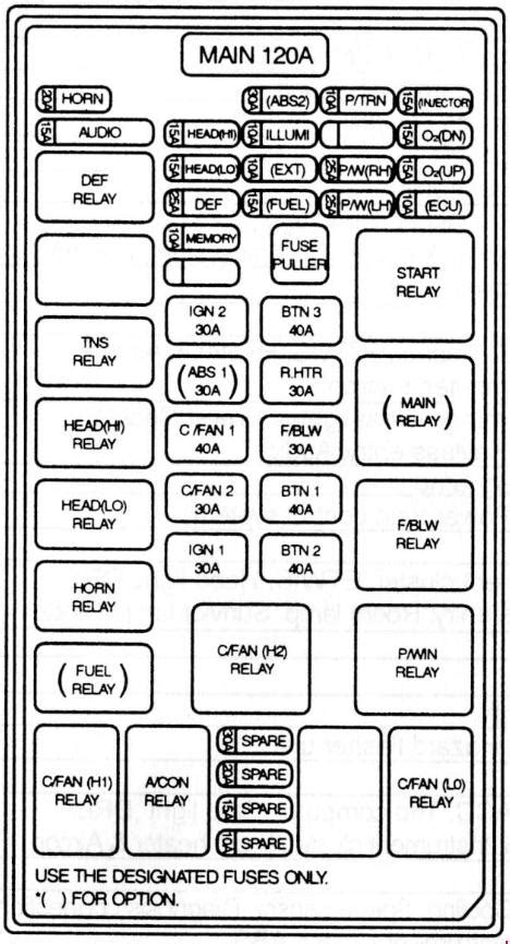 2003 kia sedona fuse box diagram